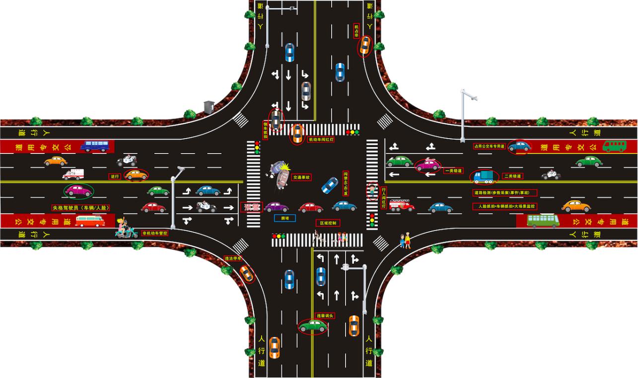 智慧交管設(shè)計